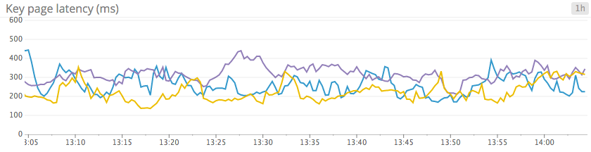 linechart.png