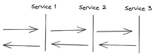 service-req.png